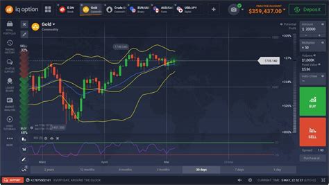 Demo Trading Account .